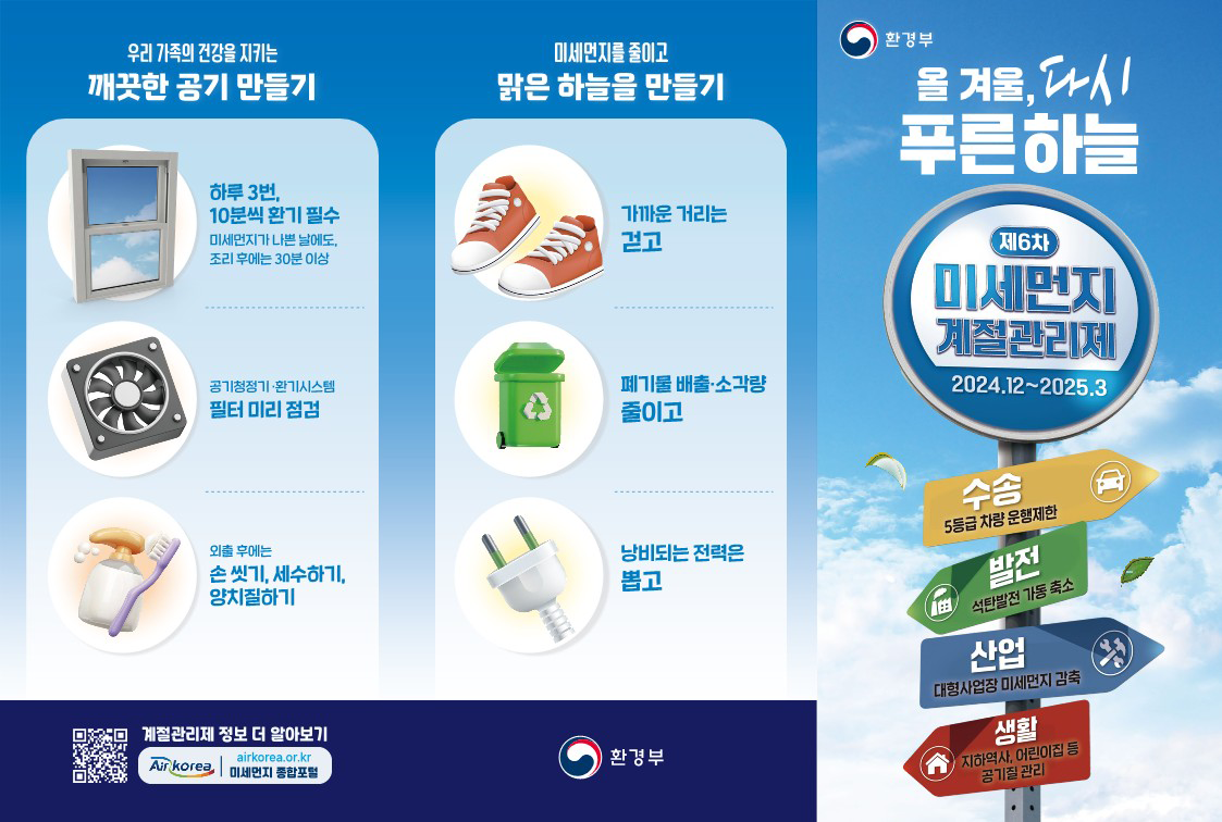 올 겨울, 다시 푸른 하늘 제 6차 미세먼지 계절관리제 2024.12 ~ 2025.3 수송 5등급 차량 운행제한, 발전 석탄발전 가동 축소 산업 대형사업장 미세먼지 감축 생활 지하역사, 어린이집 등 공기질 관리 우리 가족의 건강을 지키는 깨끗한 공기 만들기 하루 3번, 10분씩 환기 필수ㅜ 미세먼지가 나쁜 날에도, 조리 후에는 30분 이상 공기청정기, 환기 시스템 필터 미리 점검 외출 후에는 손씻기, 세수하기, 양치질하기  미세먼지를 줄이고 맑은 하늘을 만들기 가까운 거리는 걷고, 폐기물 배출,소각량 줄이고 낭비되는 전력은 뽑고 계절관리제 정보 더 알아보기 airkorea.or.kr 미세먼지 종합포털