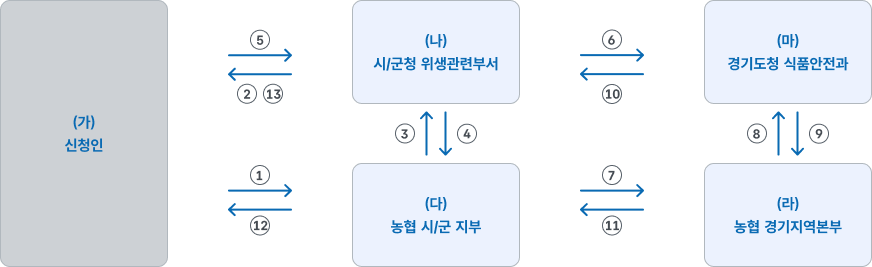 하단 내용 참조