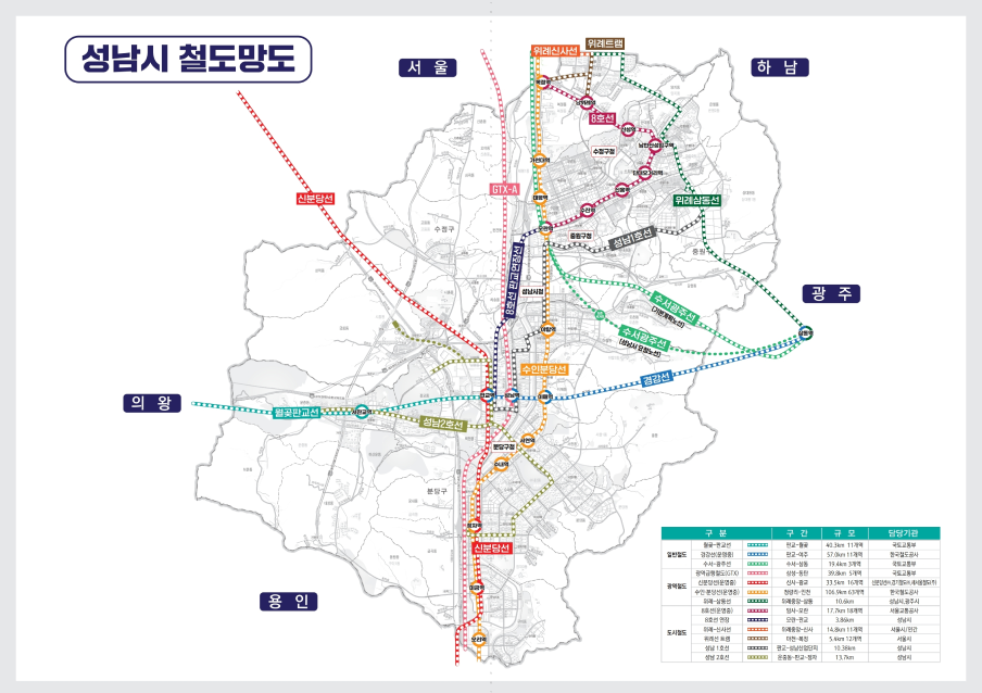 성남시철도사업추진현황도
